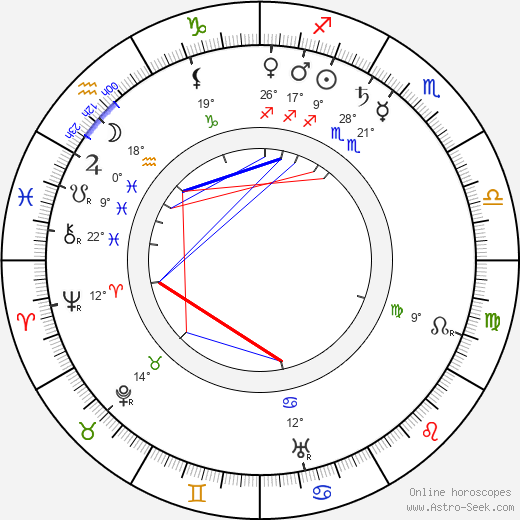 Alec B. Francis birth chart, biography, wikipedia 2024, 2025