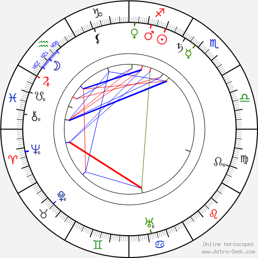 Alec B. Francis birth chart, Alec B. Francis astro natal horoscope, astrology