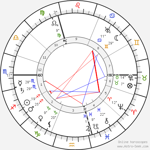 Anna Schieber birth chart, biography, wikipedia 2024, 2025