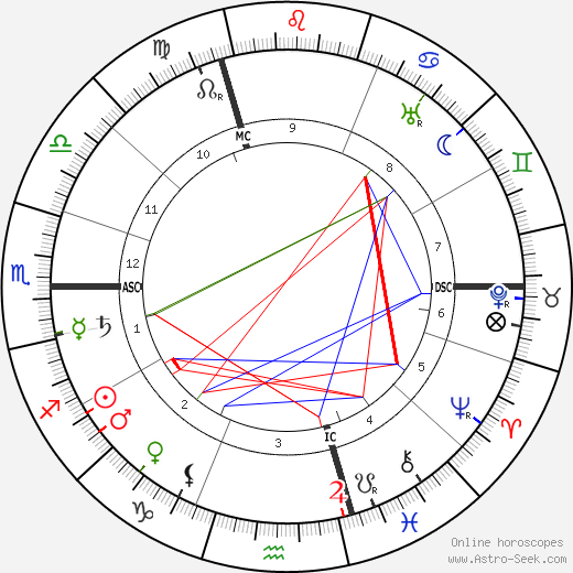 Anna Schieber birth chart, Anna Schieber astro natal horoscope, astrology