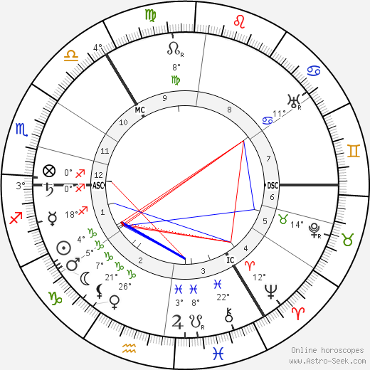 Ella Young birth chart, biography, wikipedia 2024, 2025