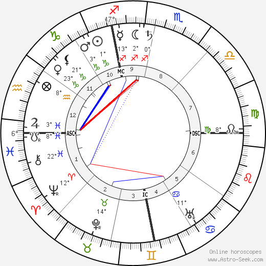 Filippo Battazzi birth chart, biography, wikipedia 2023, 2024