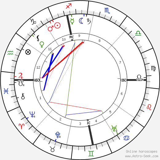 Filippo Battazzi birth chart, Filippo Battazzi astro natal horoscope, astrology