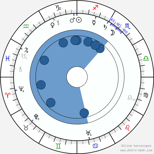 František Xaver Šalda wikipedia, horoscope, astrology, instagram