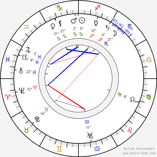 František Xaver Šalda birth chart, biography, wikipedia 2024, 2025