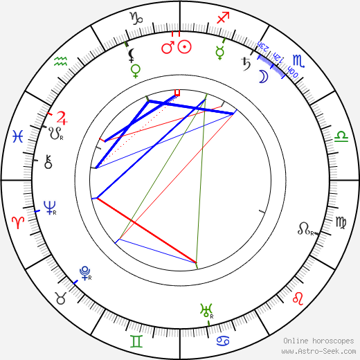 František Xaver Šalda birth chart, František Xaver Šalda astro natal horoscope, astrology