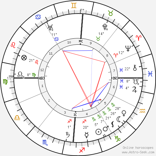 Henri Christiné birth chart, biography, wikipedia 2024, 2025
