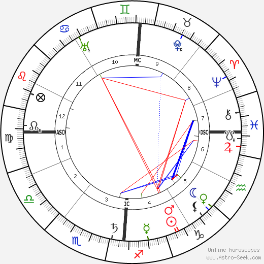 Henri Christiné birth chart, Henri Christiné astro natal horoscope, astrology