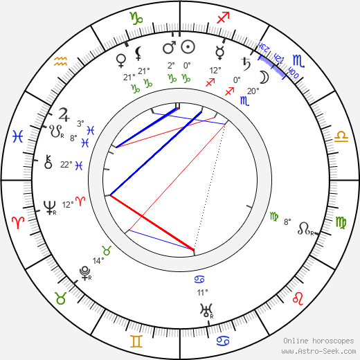 Hjalmar V. Pohjanheimo birth chart, biography, wikipedia 2024, 2025