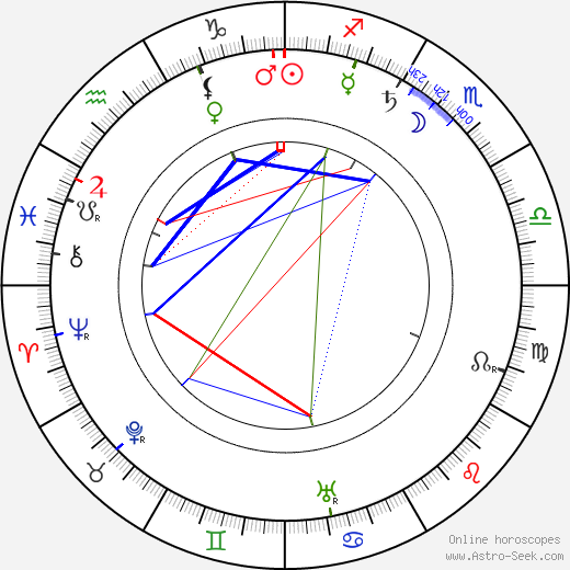 Hjalmar V. Pohjanheimo birth chart, Hjalmar V. Pohjanheimo astro natal horoscope, astrology