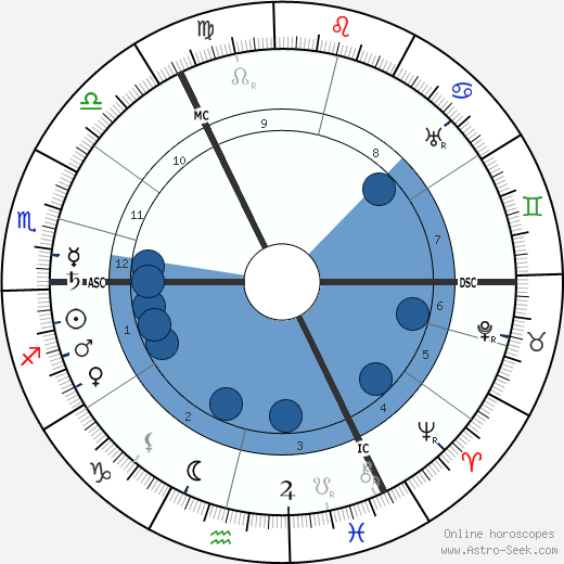 Ignazy Mościcki wikipedia, horoscope, astrology, instagram