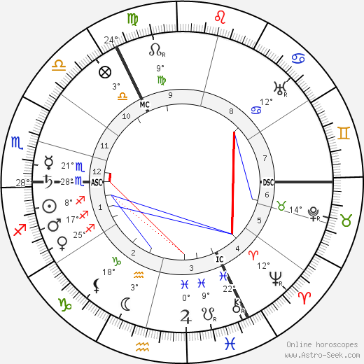 Ignazy Mościcki birth chart, biography, wikipedia 2023, 2024