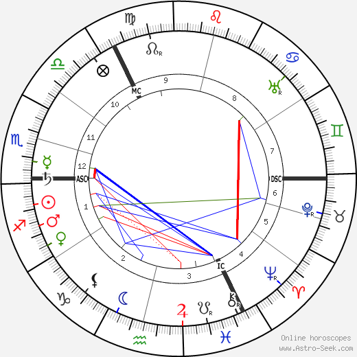 Ignazy Mościcki birth chart, Ignazy Mościcki astro natal horoscope, astrology