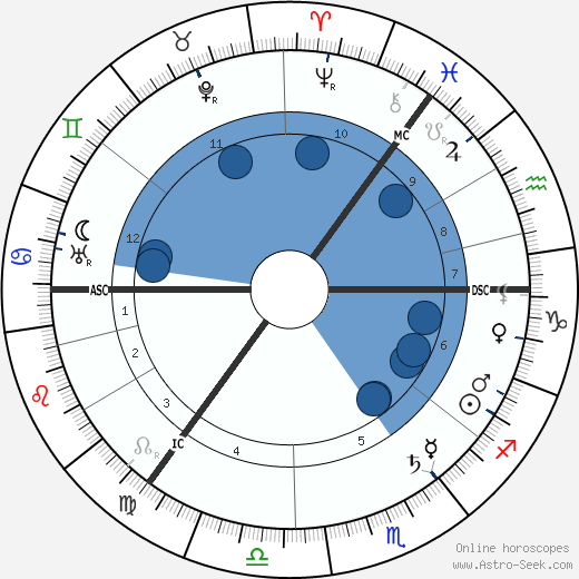 Isabelle Pagan wikipedia, biography, birth chart, instagram Isabelle Pagan wikipedia, horoscope, astrology, instagram