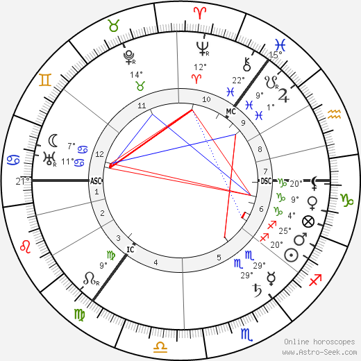 Isabelle Pagan birth chart, biography, wikipedia 2023, 2024