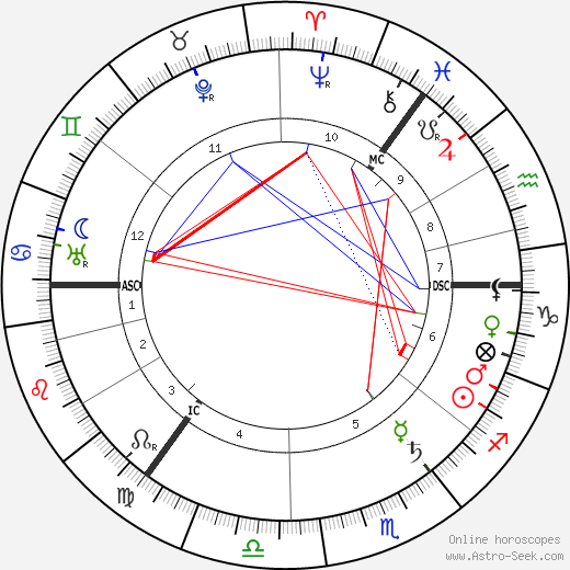 Isabelle Pagan birth chart, Isabelle Pagan astro natal horoscope, astrology