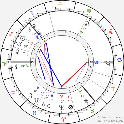 Josef Pilsudski birth chart, biography, wikipedia 2024, 2025