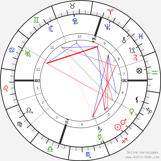 Ker-Xavier Roussel birth chart, Ker-Xavier Roussel astro natal horoscope, astrology