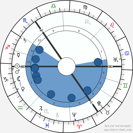 Leon Delacroix horoscope, astrology, sign, zodiac, date of birth, instagram