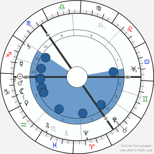 Leon Delacroix wikipedia, horoscope, astrology, instagram