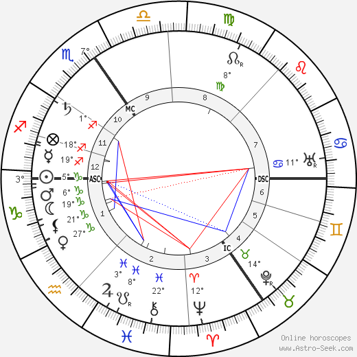 Leon Delacroix birth chart, biography, wikipedia 2024, 2025
