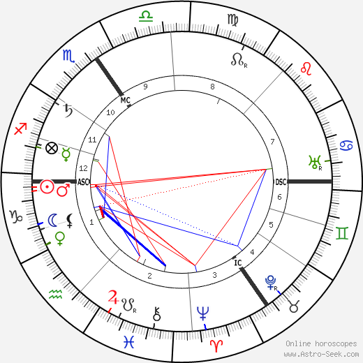 Leon Delacroix birth chart, Leon Delacroix astro natal horoscope, astrology