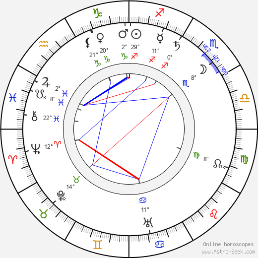 Luigi Maggi birth chart, biography, wikipedia 2024, 2025