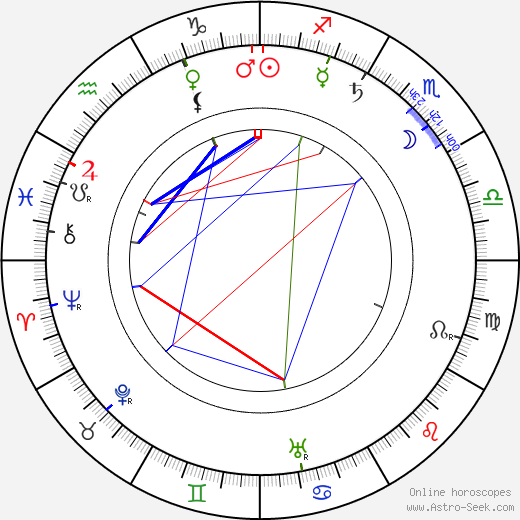 Luigi Maggi birth chart, Luigi Maggi astro natal horoscope, astrology