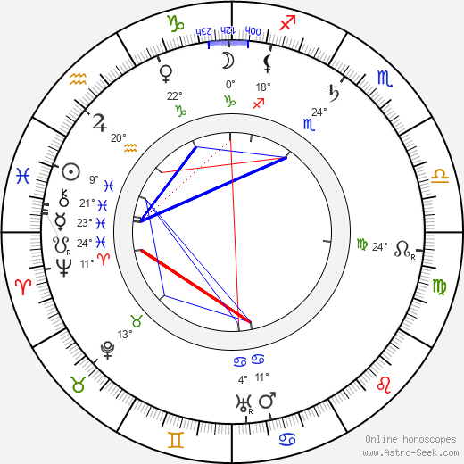 Alois Jalovec birth chart, biography, wikipedia 2024, 2025