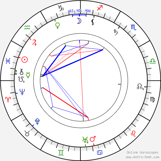 Alois Jalovec birth chart, Alois Jalovec astro natal horoscope, astrology