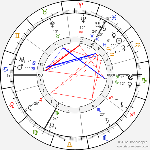 Hedwig Courths-Mahler birth chart, biography, wikipedia 2023, 2024