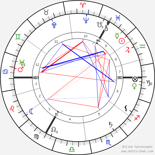 Hedwig Courths-Mahler birth chart, Hedwig Courths-Mahler astro natal horoscope, astrology