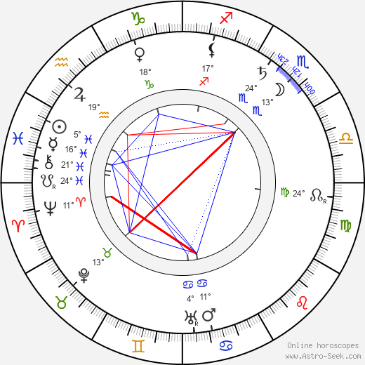Karl Schönherr birth chart, biography, wikipedia 2024, 2025