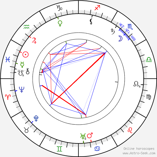 Karl Schönherr birth chart, Karl Schönherr astro natal horoscope, astrology