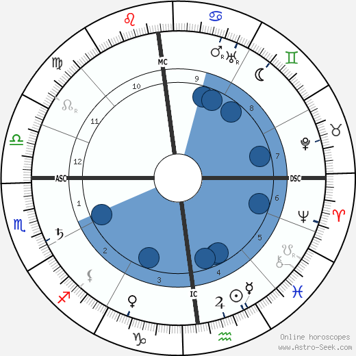 M. Paul Choisnard wikipedia, horoscope, astrology, instagram