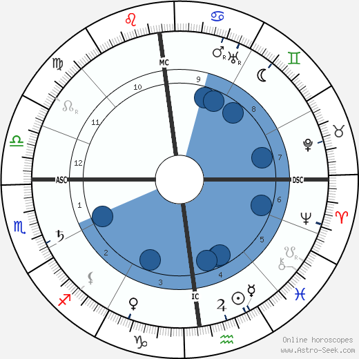 M. Paul Choisnard wikipedia, biography, birth chart, instagram M. Paul Choisnard wikipedia, horoscope, astrology, instagram