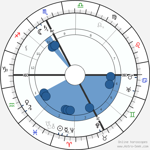 Arturo Toscanini wikipedia, horoscope, astrology, instagram