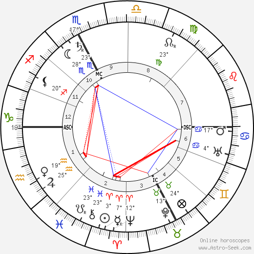 Arturo Toscanini birth chart, biography, wikipedia 2024, 2025