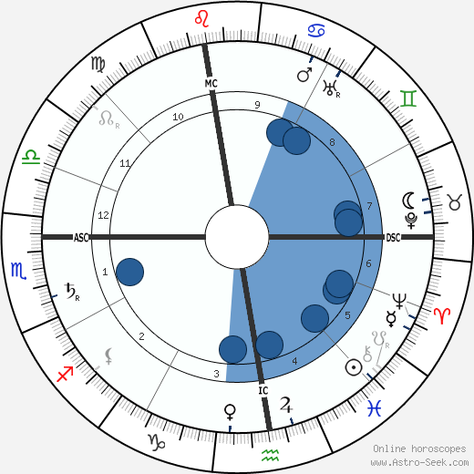 Hector Guimard wikipedia, horoscope, astrology, instagram