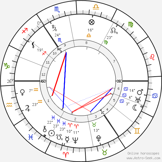 Marie Steiner-Sivers birth chart, biography, wikipedia 2023, 2024