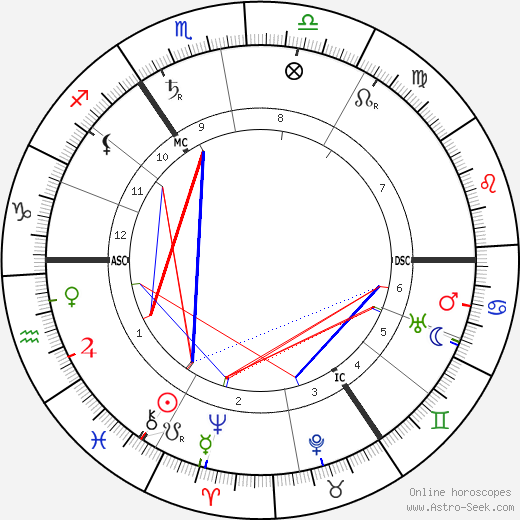 Marie Steiner-Sivers birth chart, Marie Steiner-Sivers astro natal horoscope, astrology