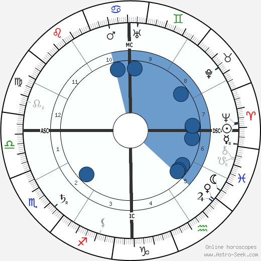 Daniel C. Roper wikipedia, biography, birth chart, instagram Daniel C. Roper wikipedia, horoscope, astrology, instagram