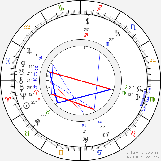 Emil Lindh birth chart, biography, wikipedia 2024, 2025