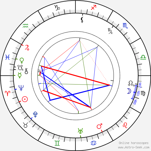 Emil Lindh birth chart, Emil Lindh astro natal horoscope, astrology