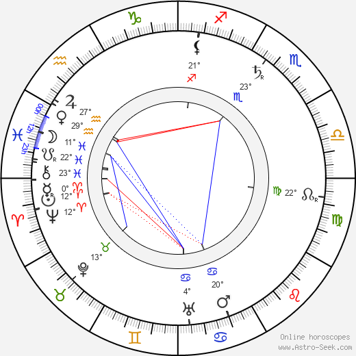 Eugene Sandow birth chart, biography, wikipedia 2024, 2025