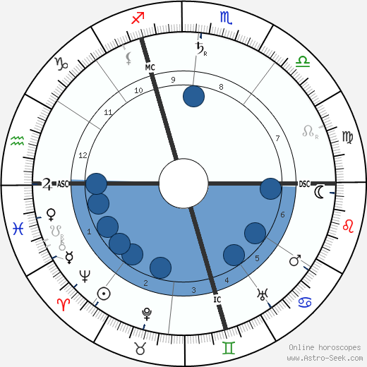 Rene Boylesve wikipedia, biography, birth chart, instagram Rene Boylesve wikipedia, horoscope, astrology, instagram