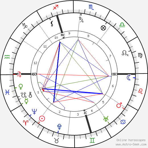 Rene Boylesve birth chart, Rene Boylesve astro natal horoscope, astrology