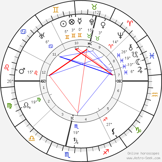 Arnold Bennett birth chart, biography, wikipedia 2023, 2024