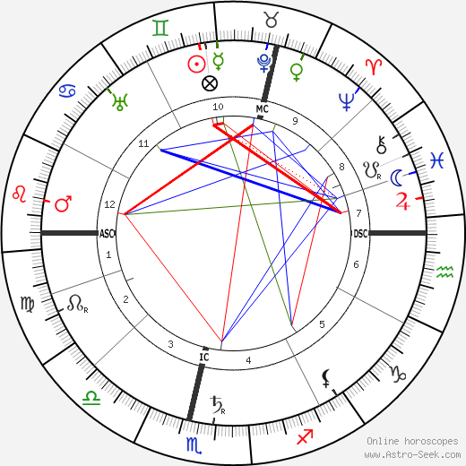 Arnold Bennett birth chart, Arnold Bennett astro natal horoscope, astrology