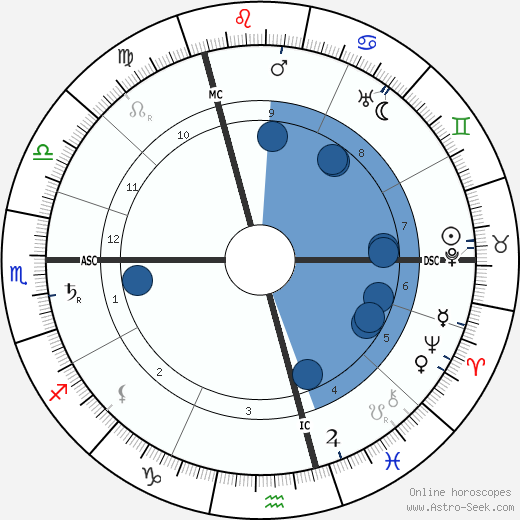 Wladyslaw Reymont wikipedia, horoscope, astrology, instagram